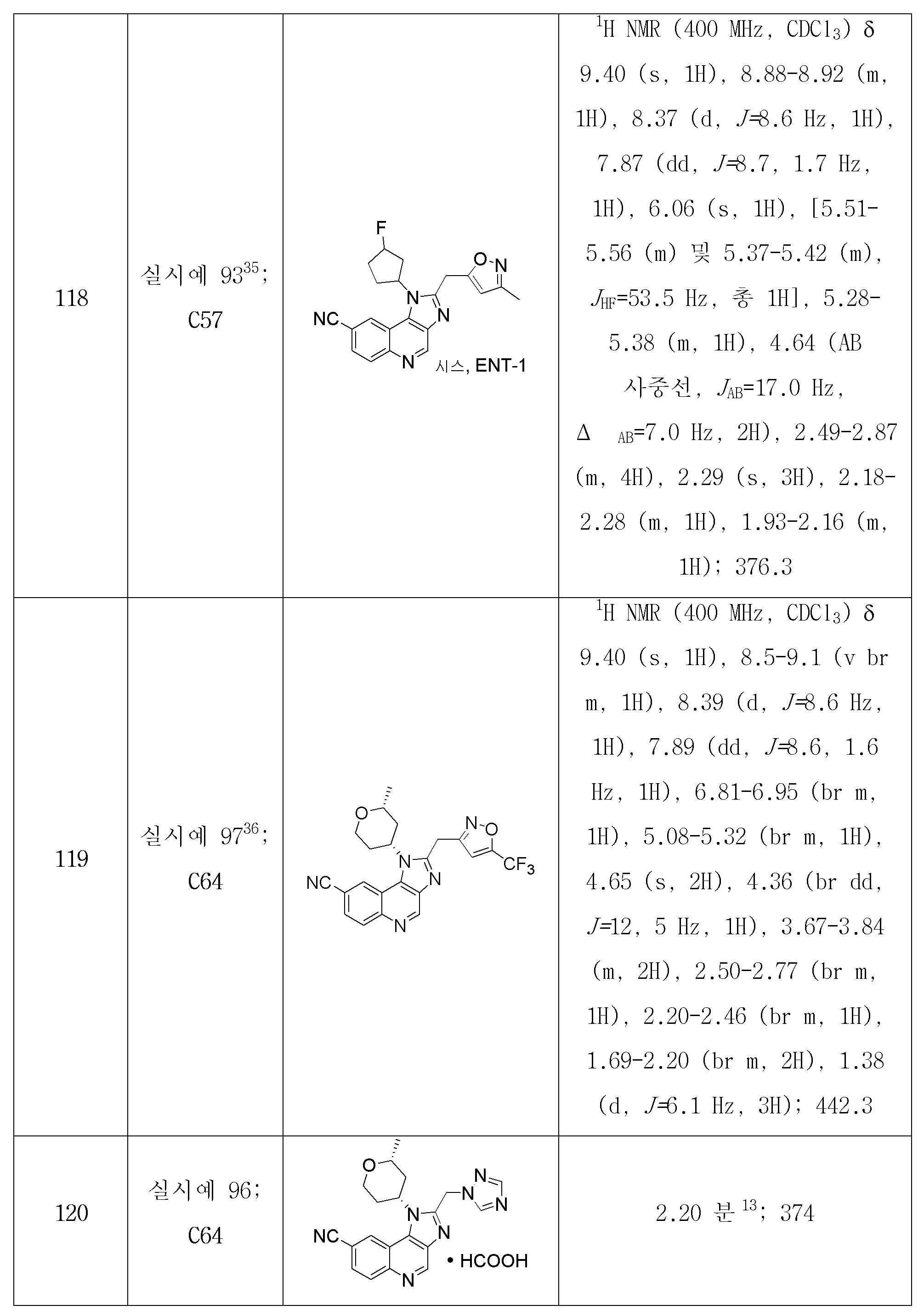 Figure 112018036923400-pct00112