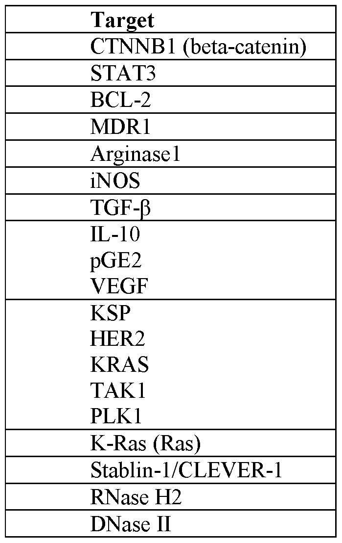 Figure imgf000164_0002