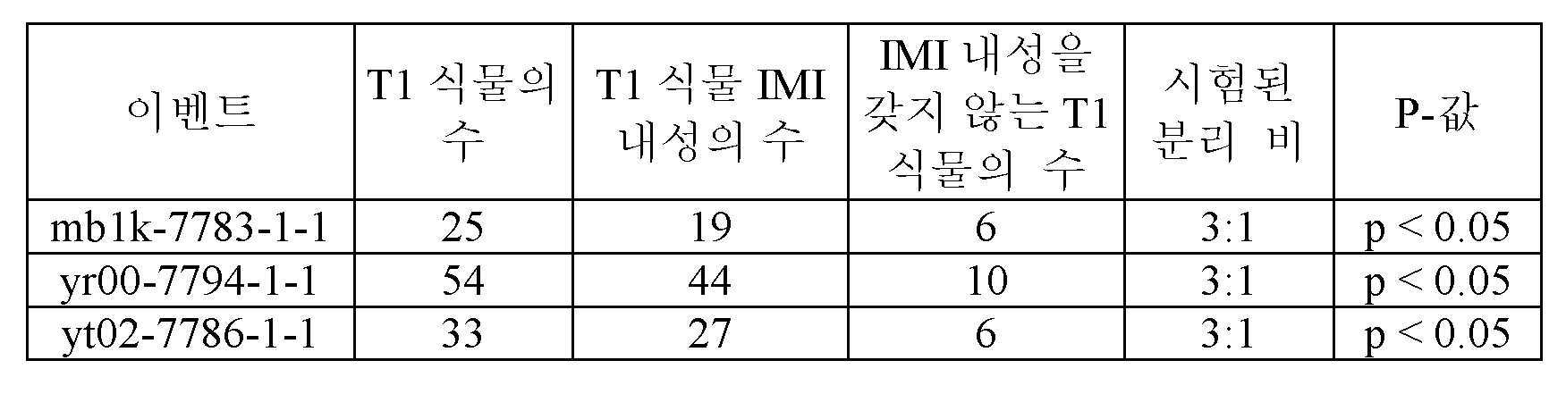 Figure 112020042391971-pat00022