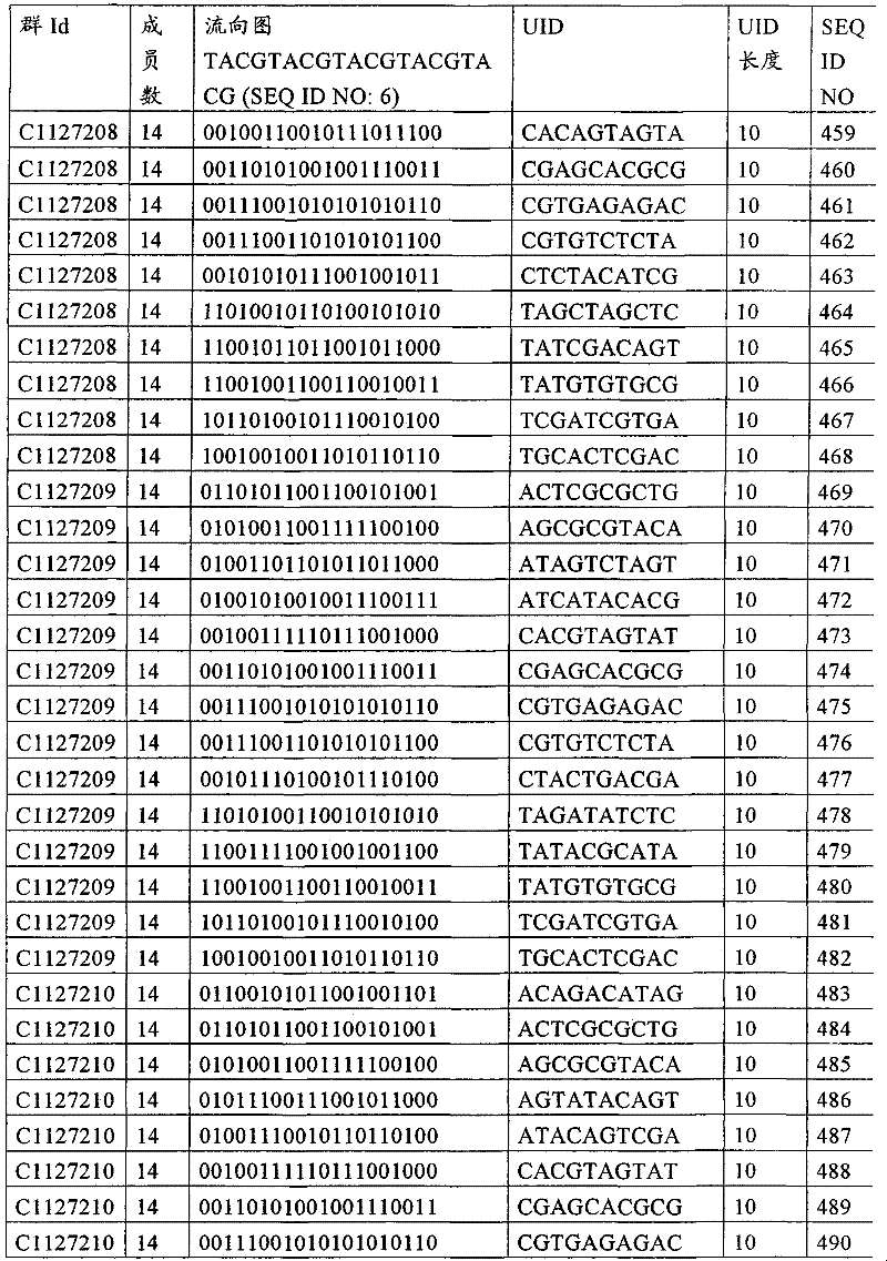 Figure G2008800184205D00701