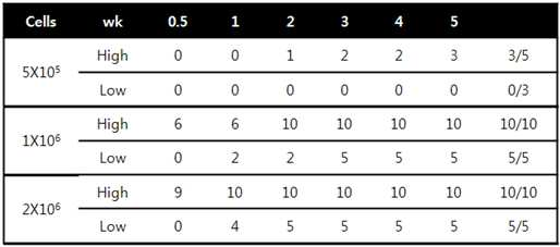 Figure 112012006523621-pat00010