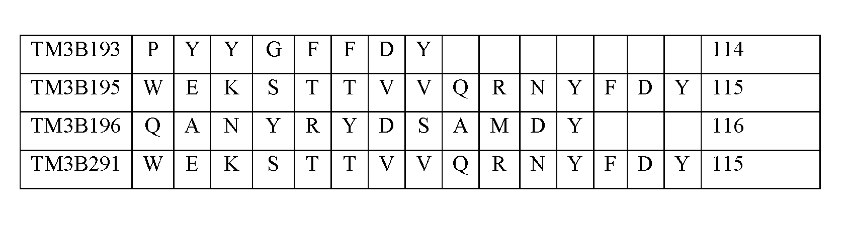 Figure imgf000254_0003
