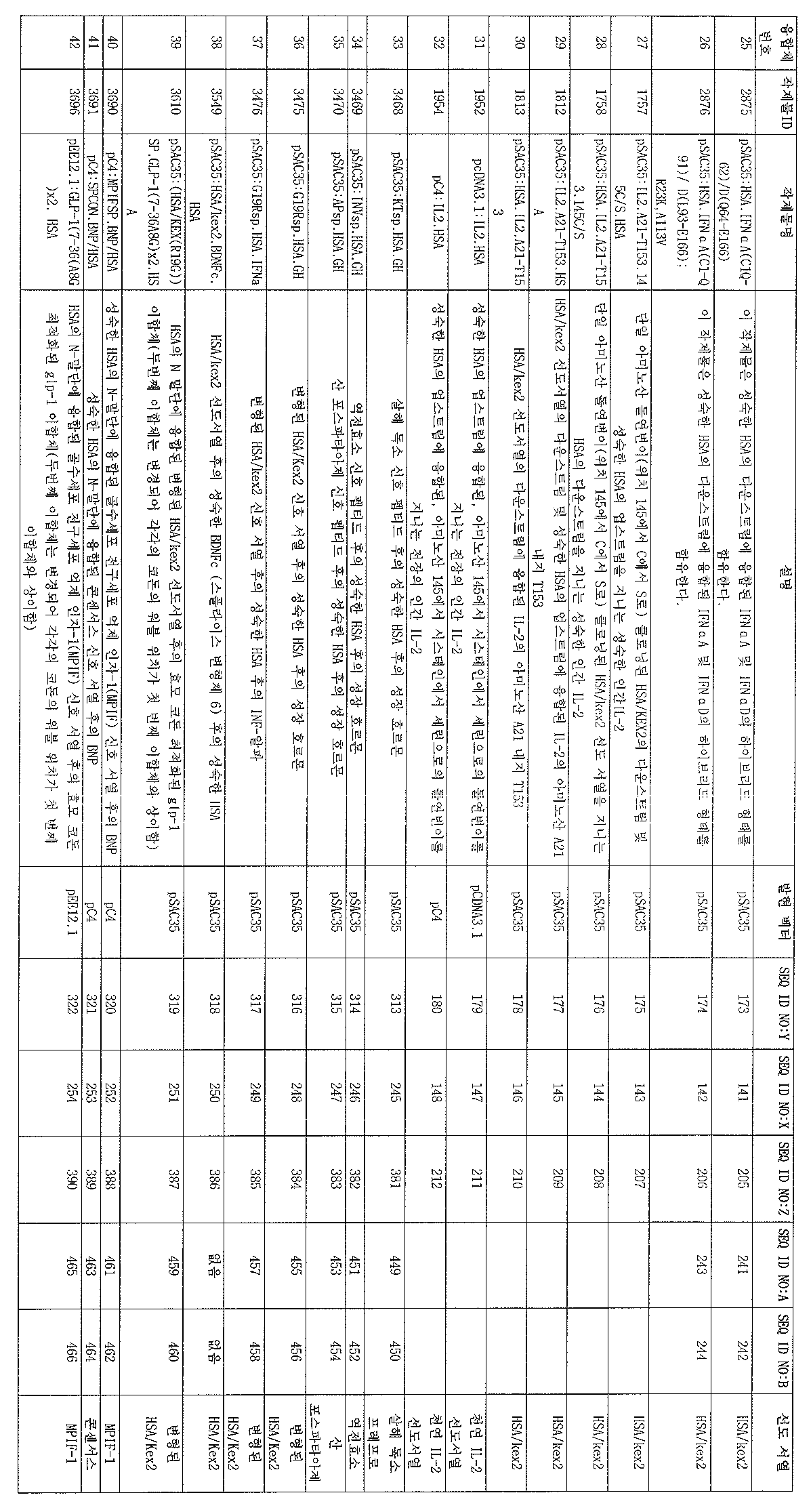 Figure 112006065182923-pct00018