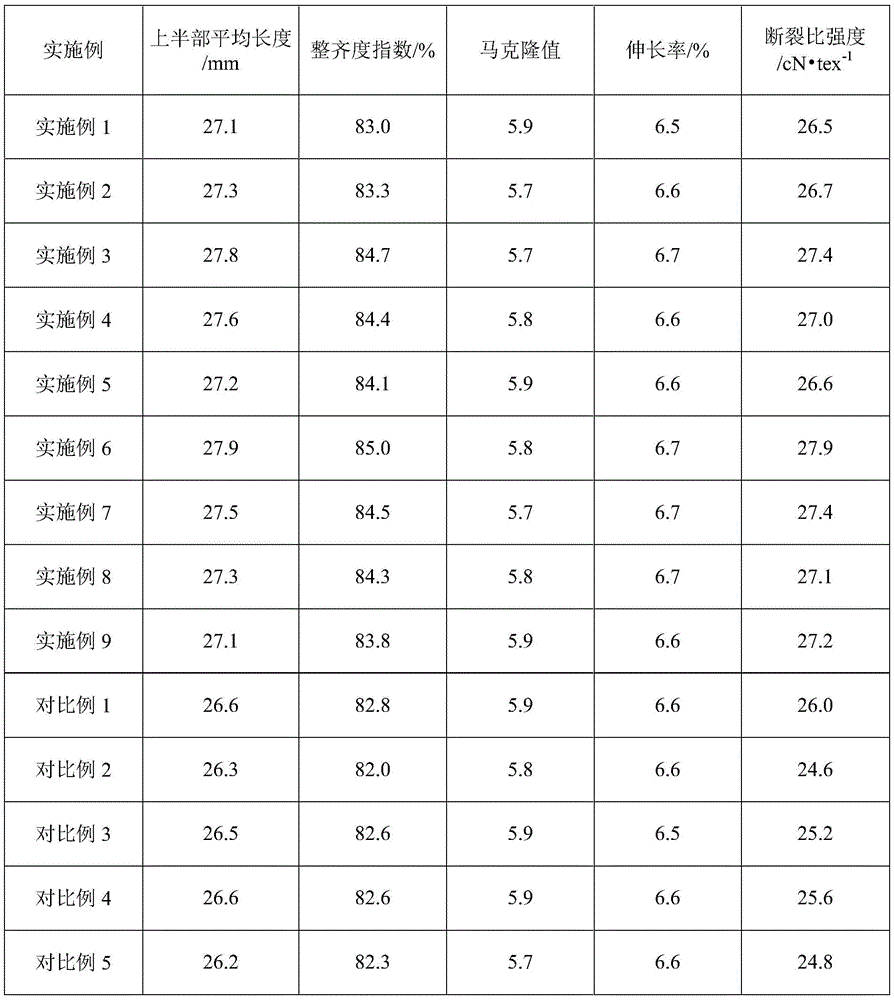 Figure BDA0002187082690000141