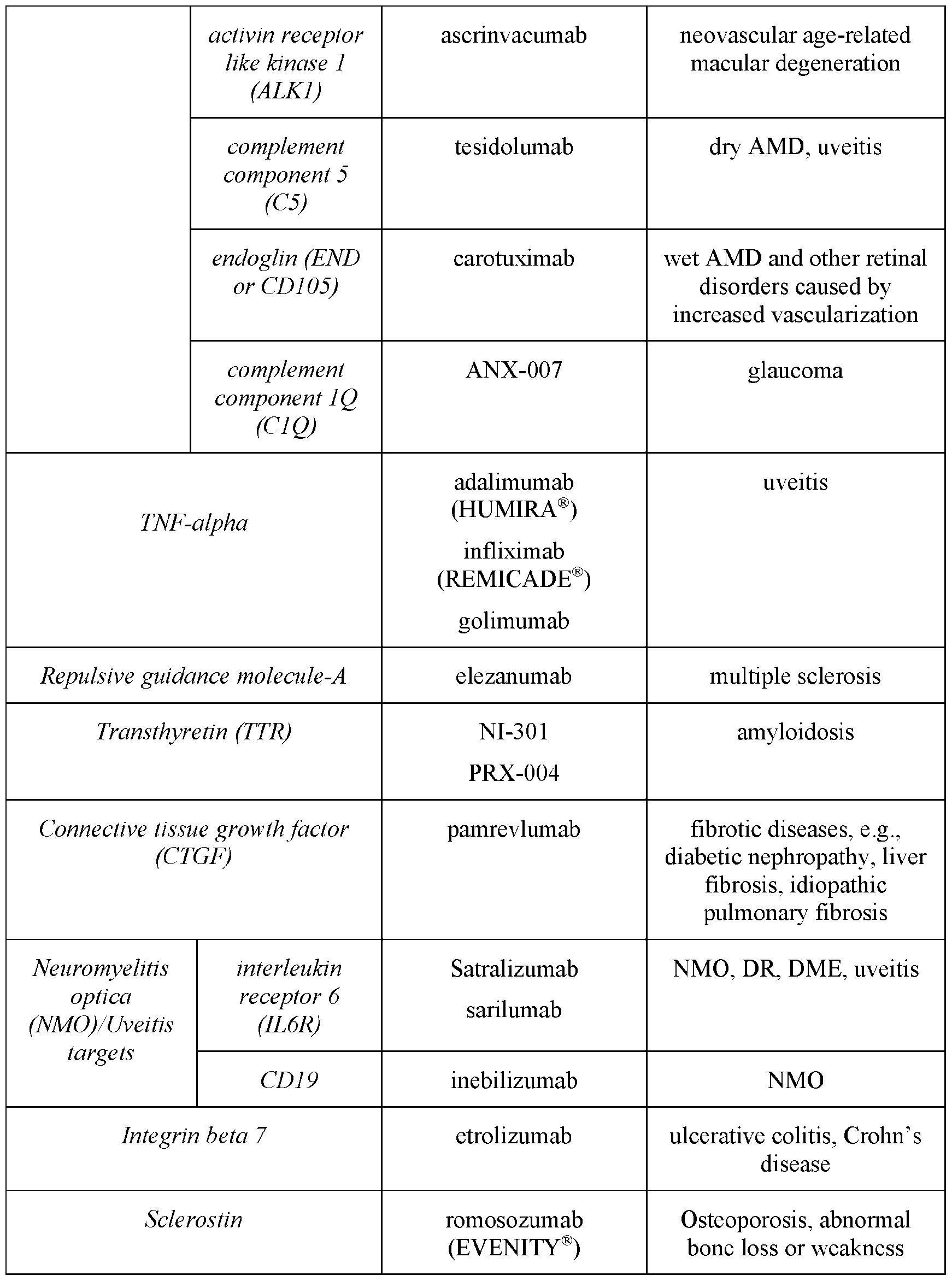 Figure imgf000079_0001