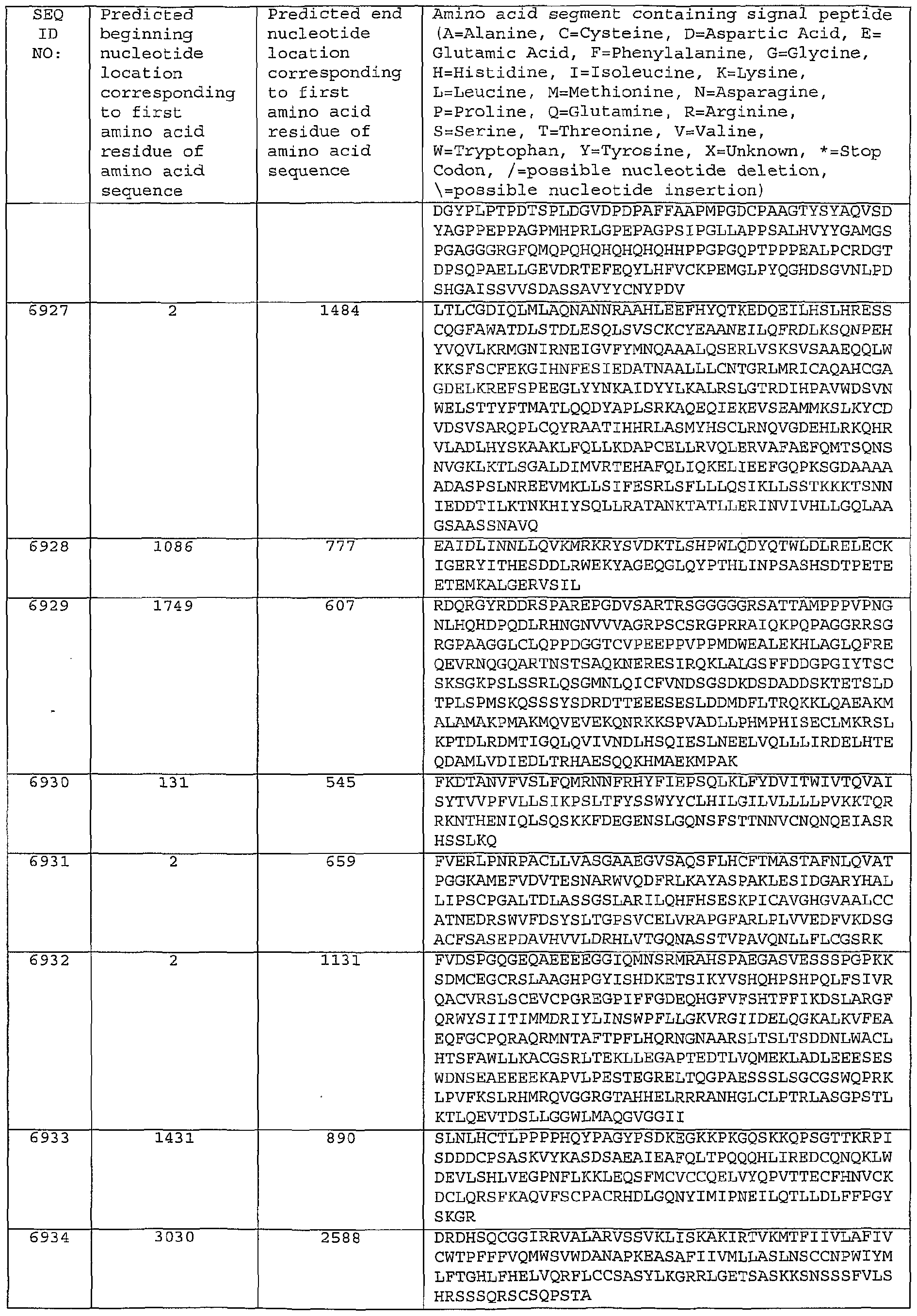 Figure imgf000574_0001