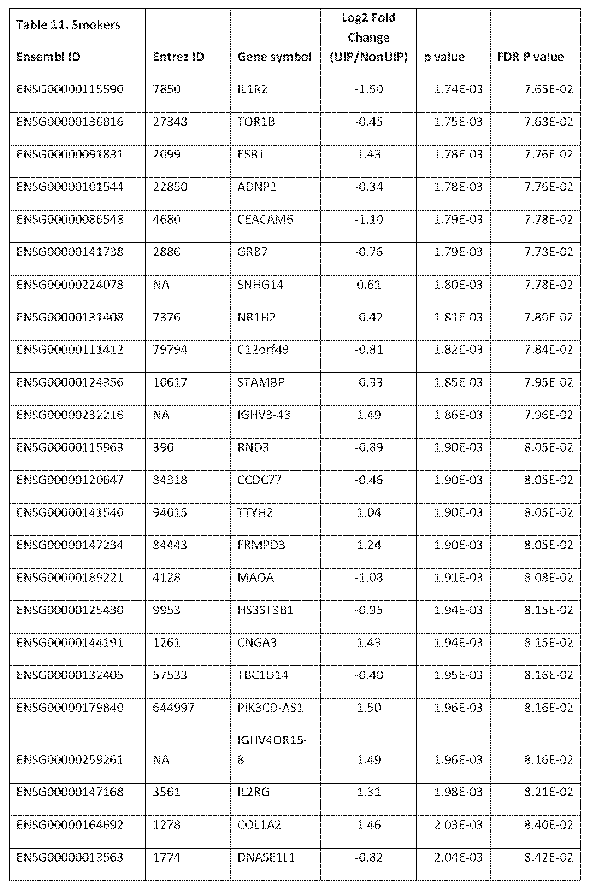 Figure imgf000131_0001