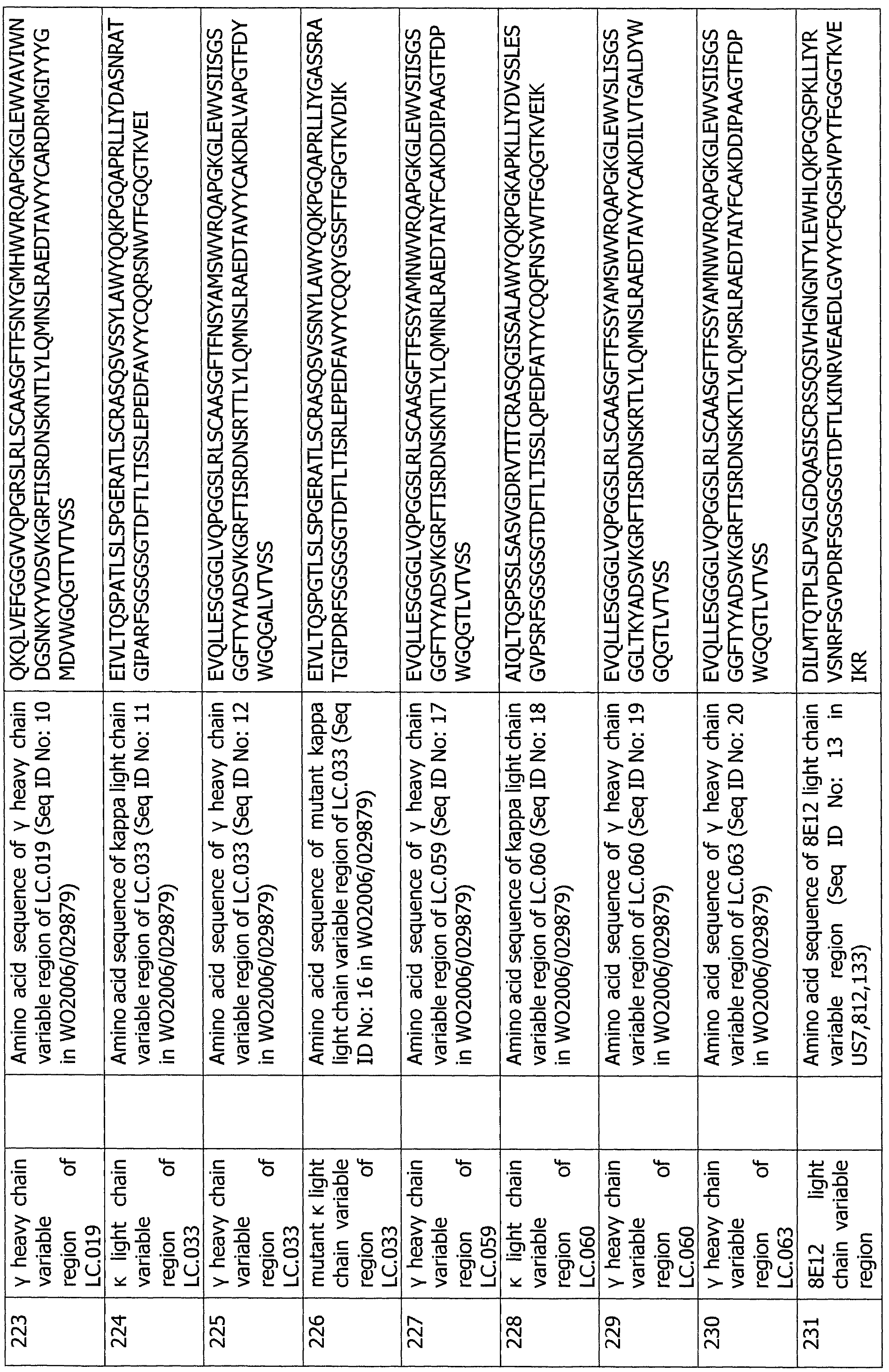 Figure imgf000206_0001