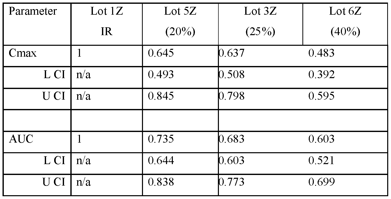 Figure imgf000120_0002