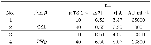 Figure 112008088442569-pct00008