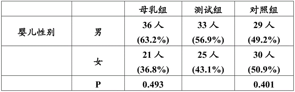 Figure BDA0002397220680000091
