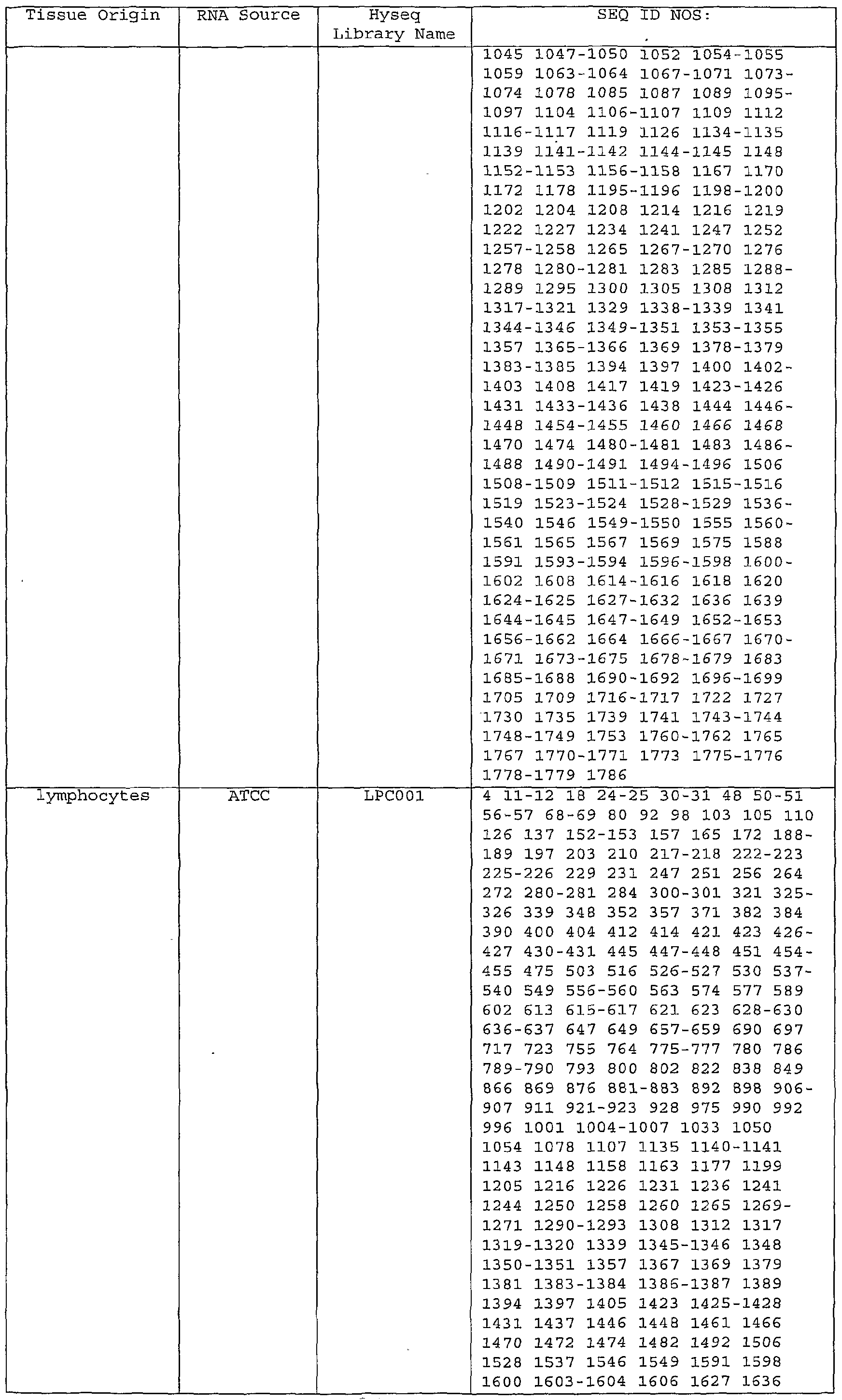 Figure imgf000135_0001
