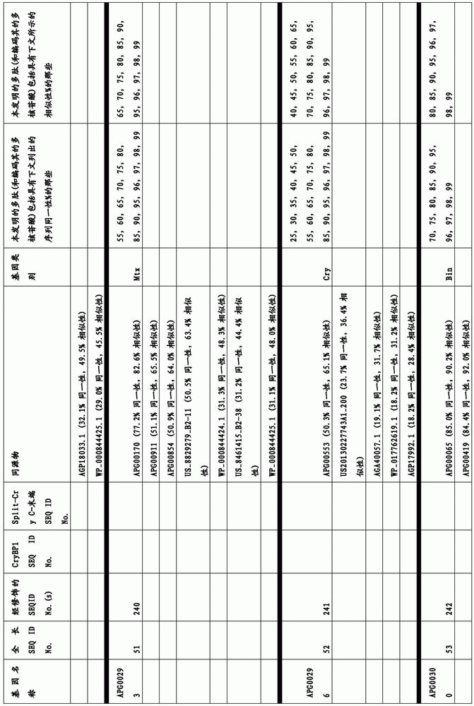 Figure BDA0003583901050000231