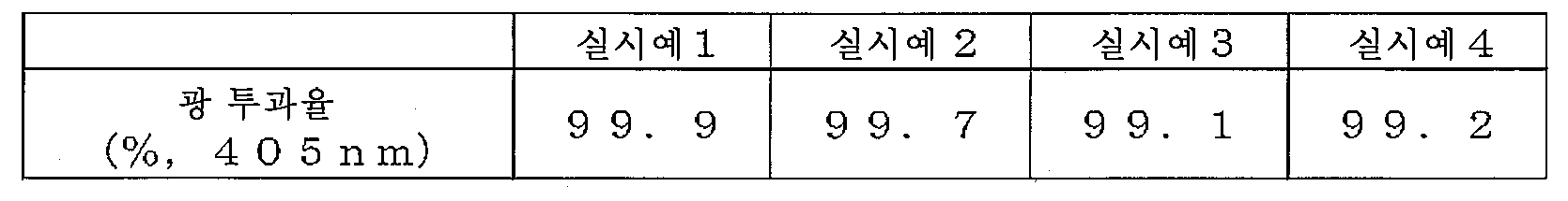 Figure 112011045939321-pat00024