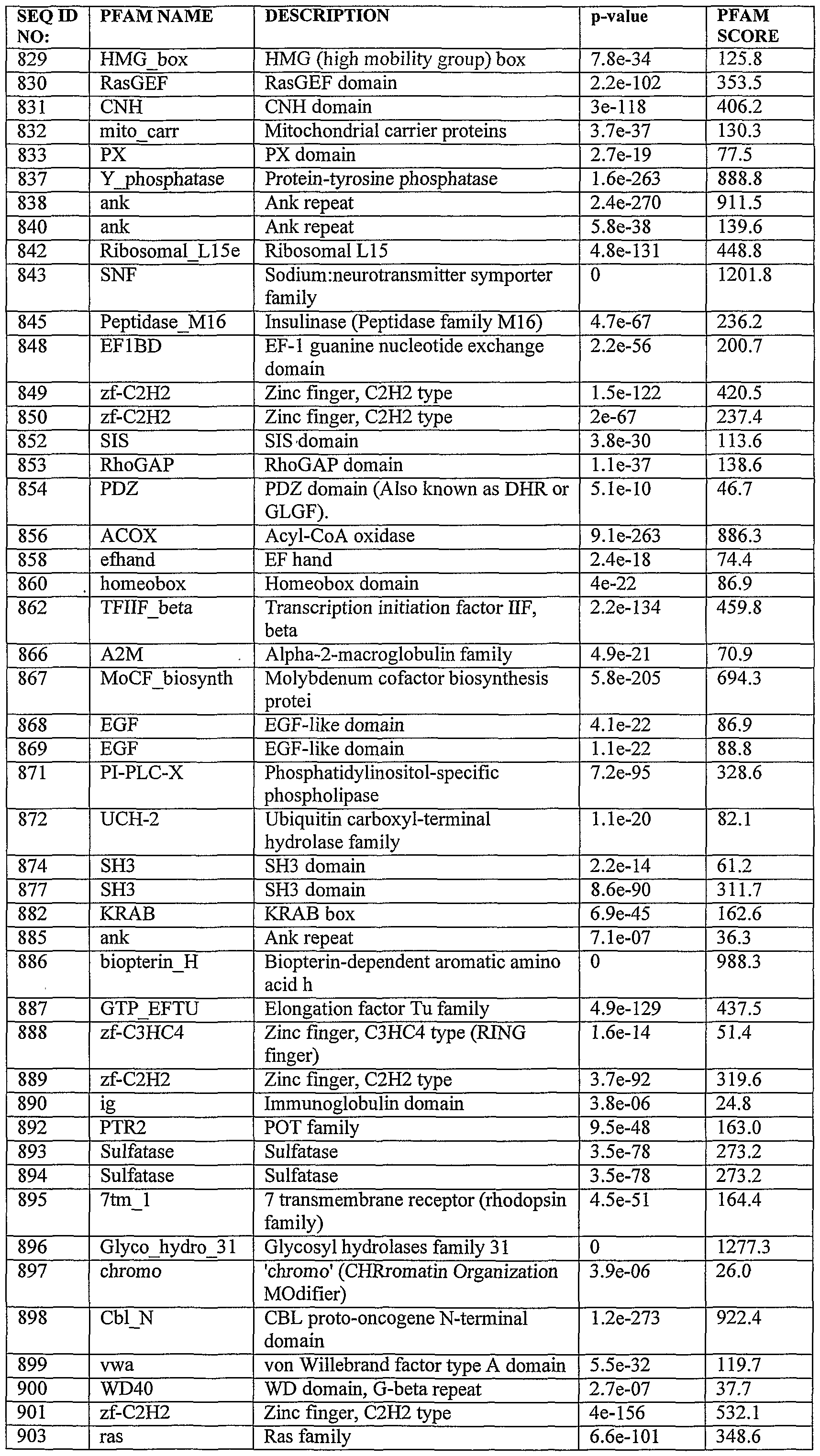 Figure imgf000196_0001