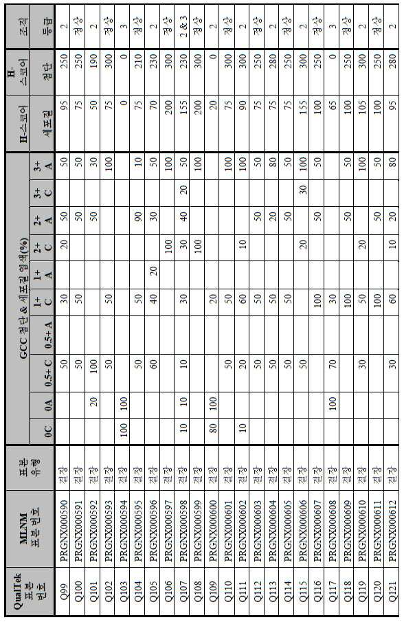 Figure 112014113174916-pct00142