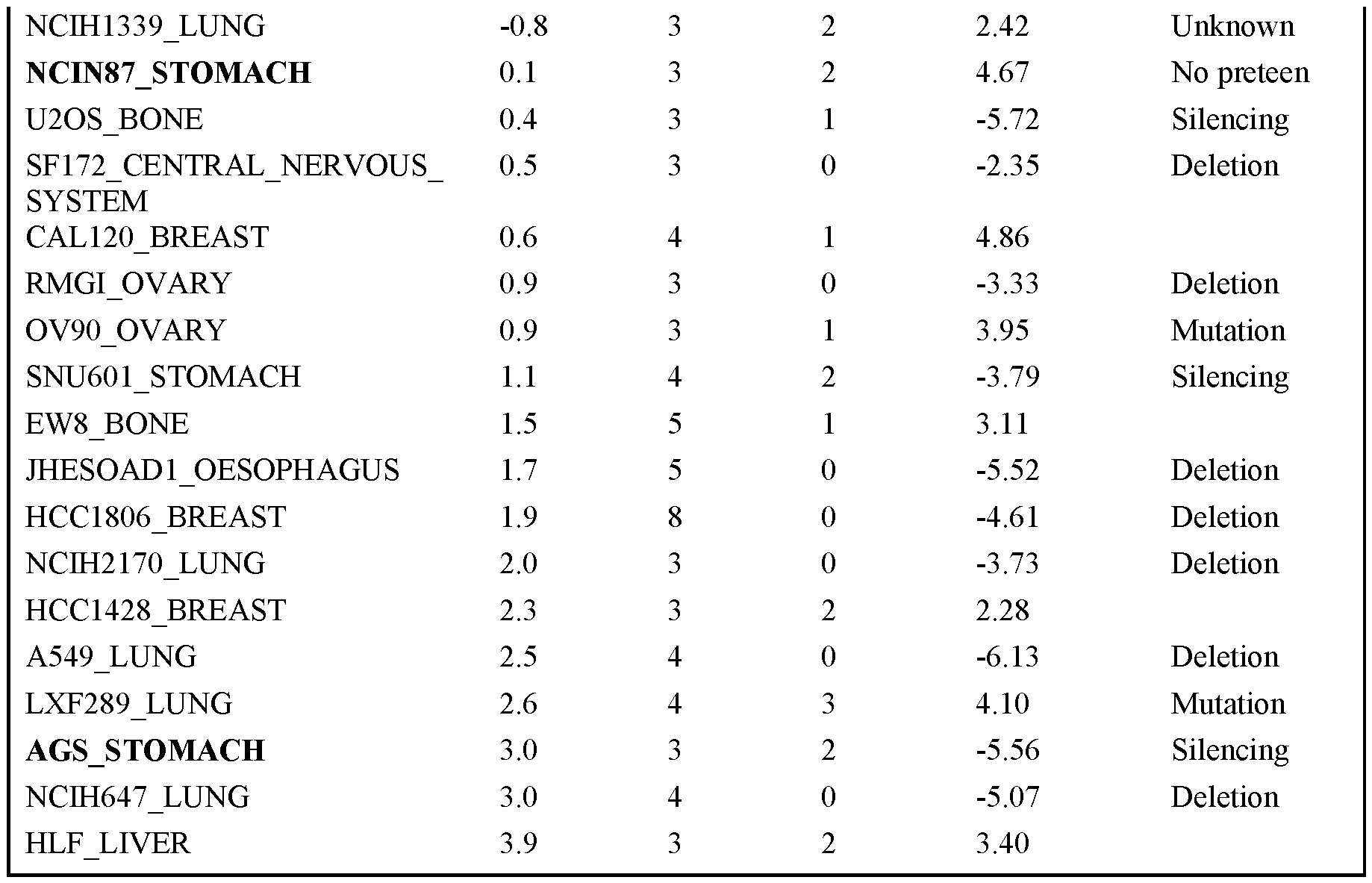 Figure imgf000148_0001