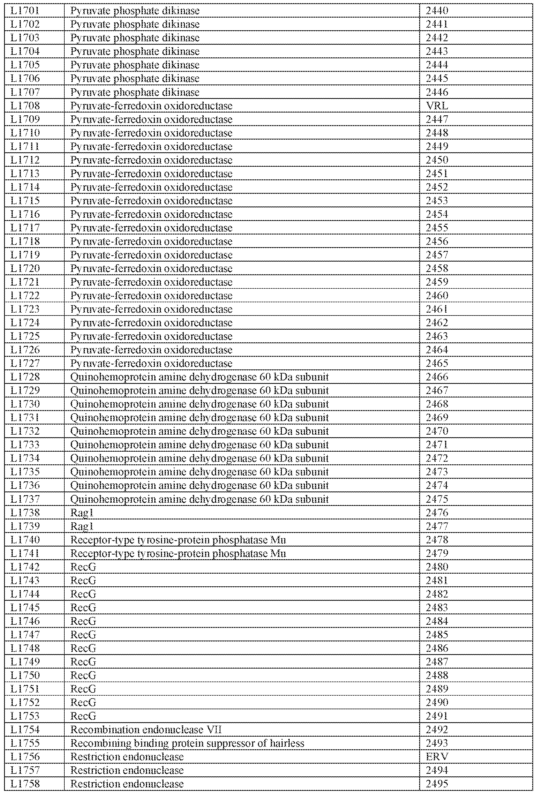 Figure imgf000088_0001