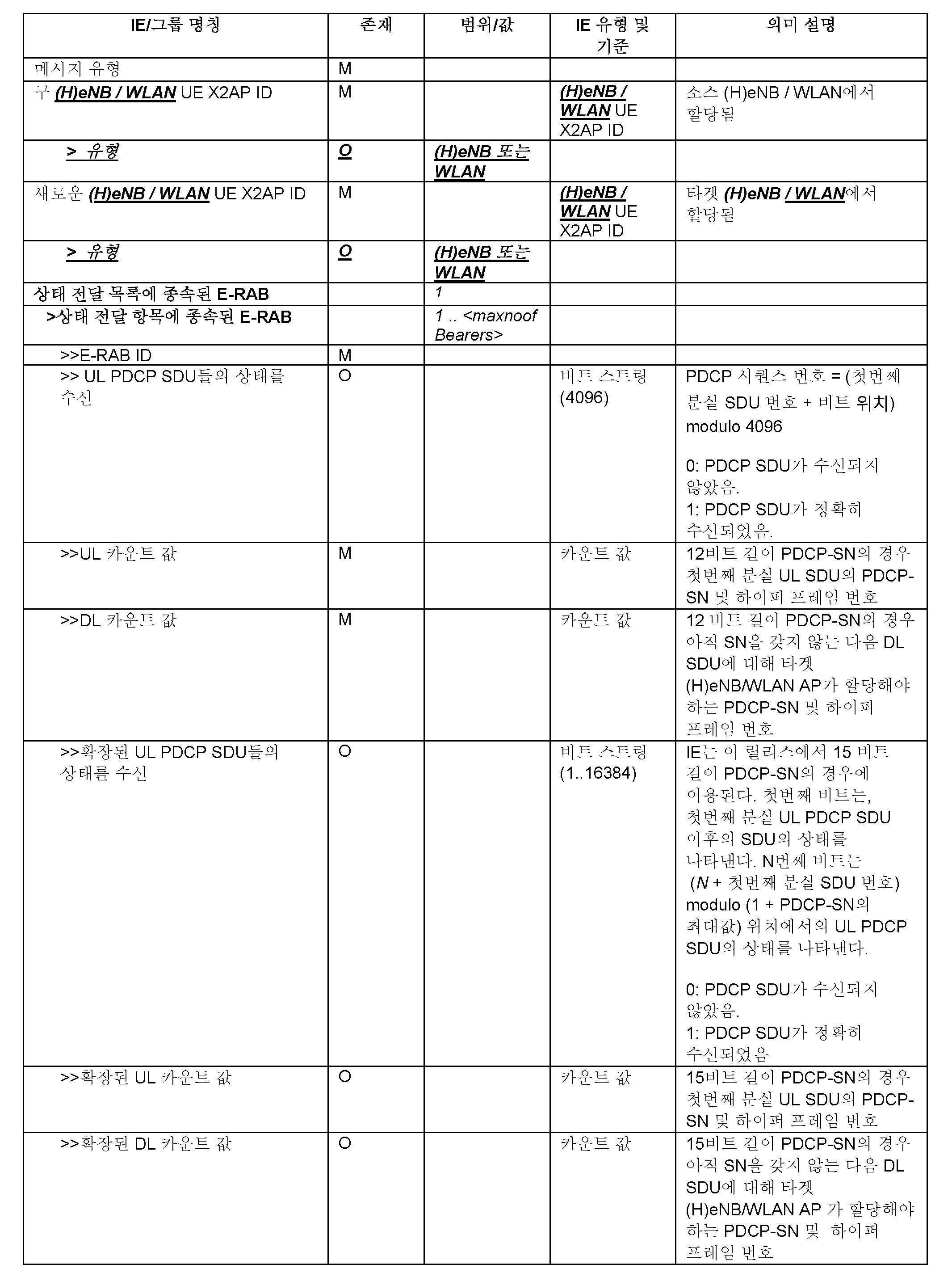 Figure 112018059248281-pat00005