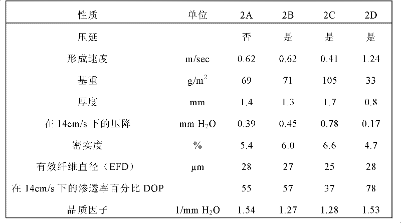 Figure BDA0000137753540000231