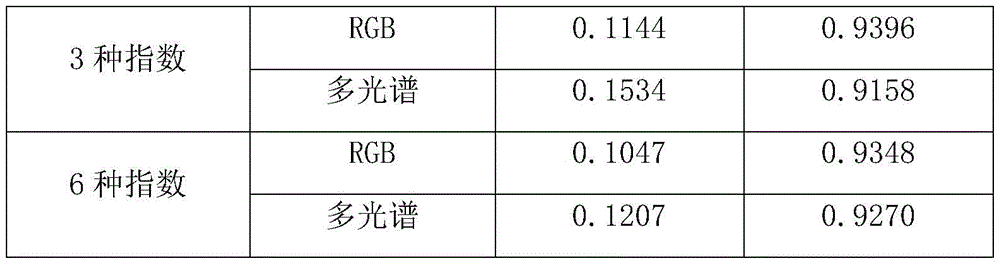 Figure BDA0002313392640000091