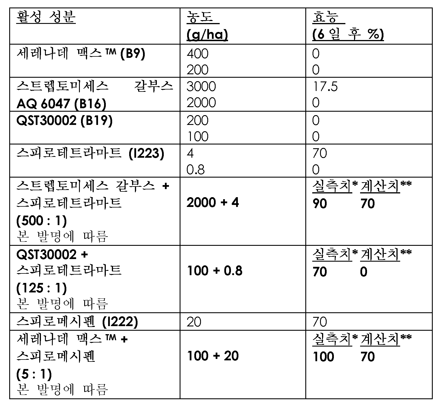 Figure 112014114396452-pct00004