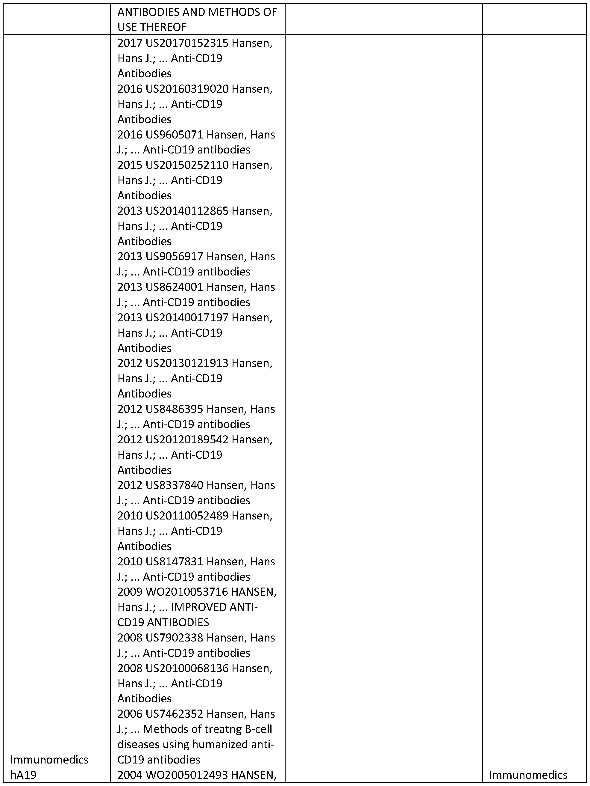 Figure imgf000195_0001