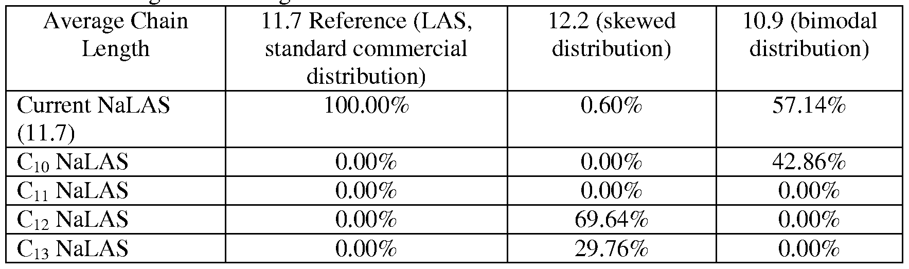 Figure imgf000095_0001