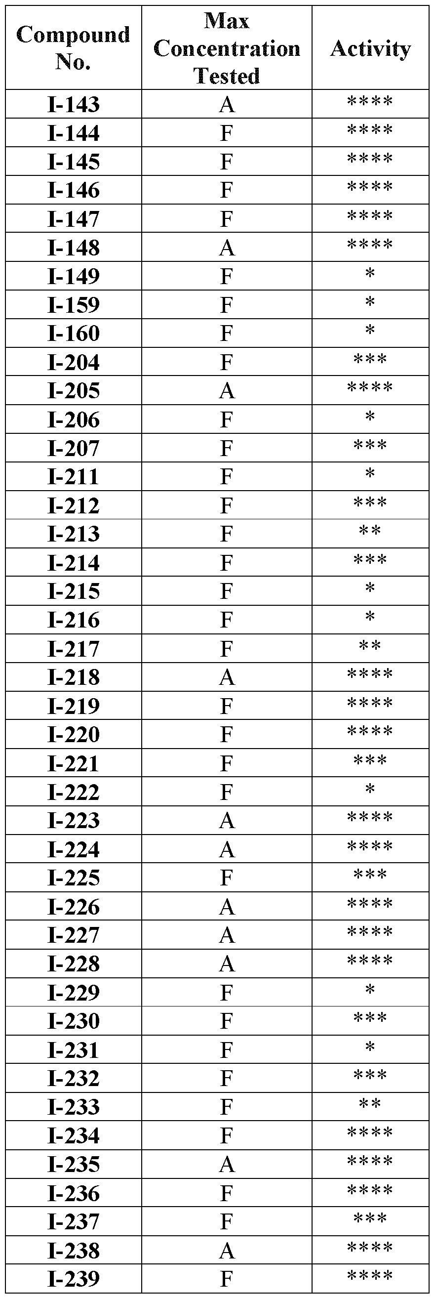 Figure imgf000248_0001