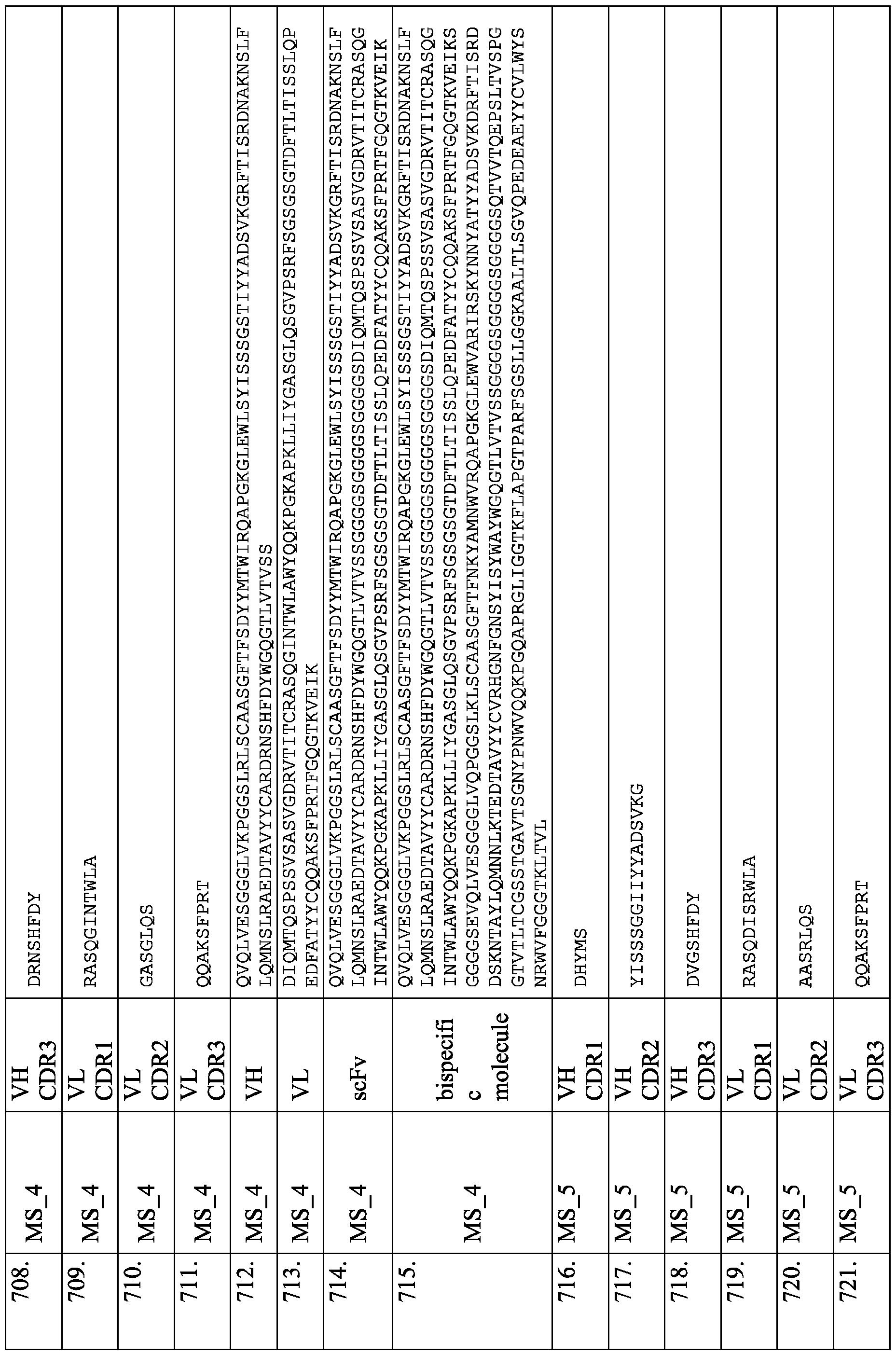 Figure imgf000277_0001