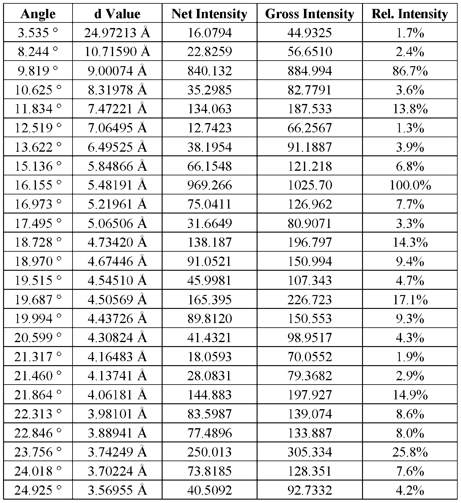 Figure imgf000009_0001