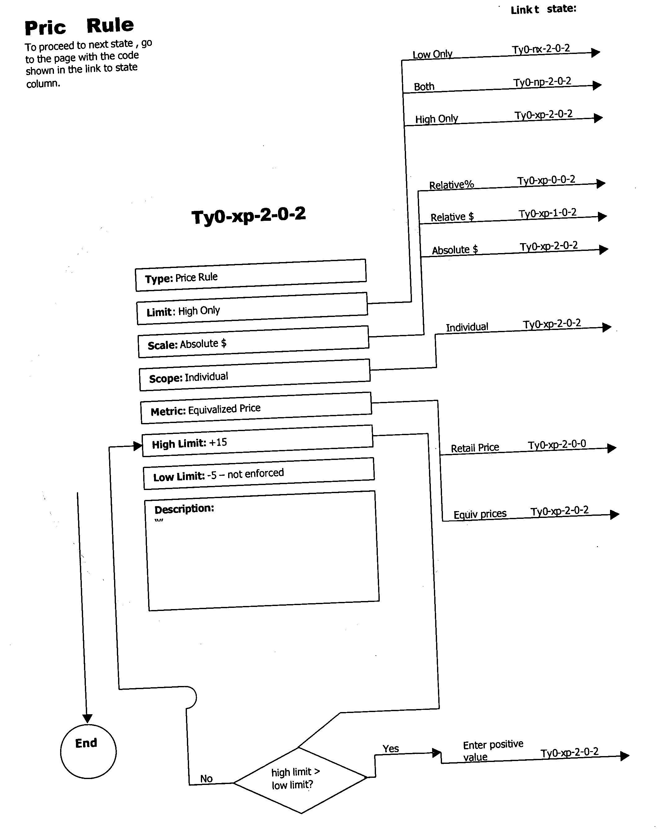Figure US20040210541A1-20041021-P00042