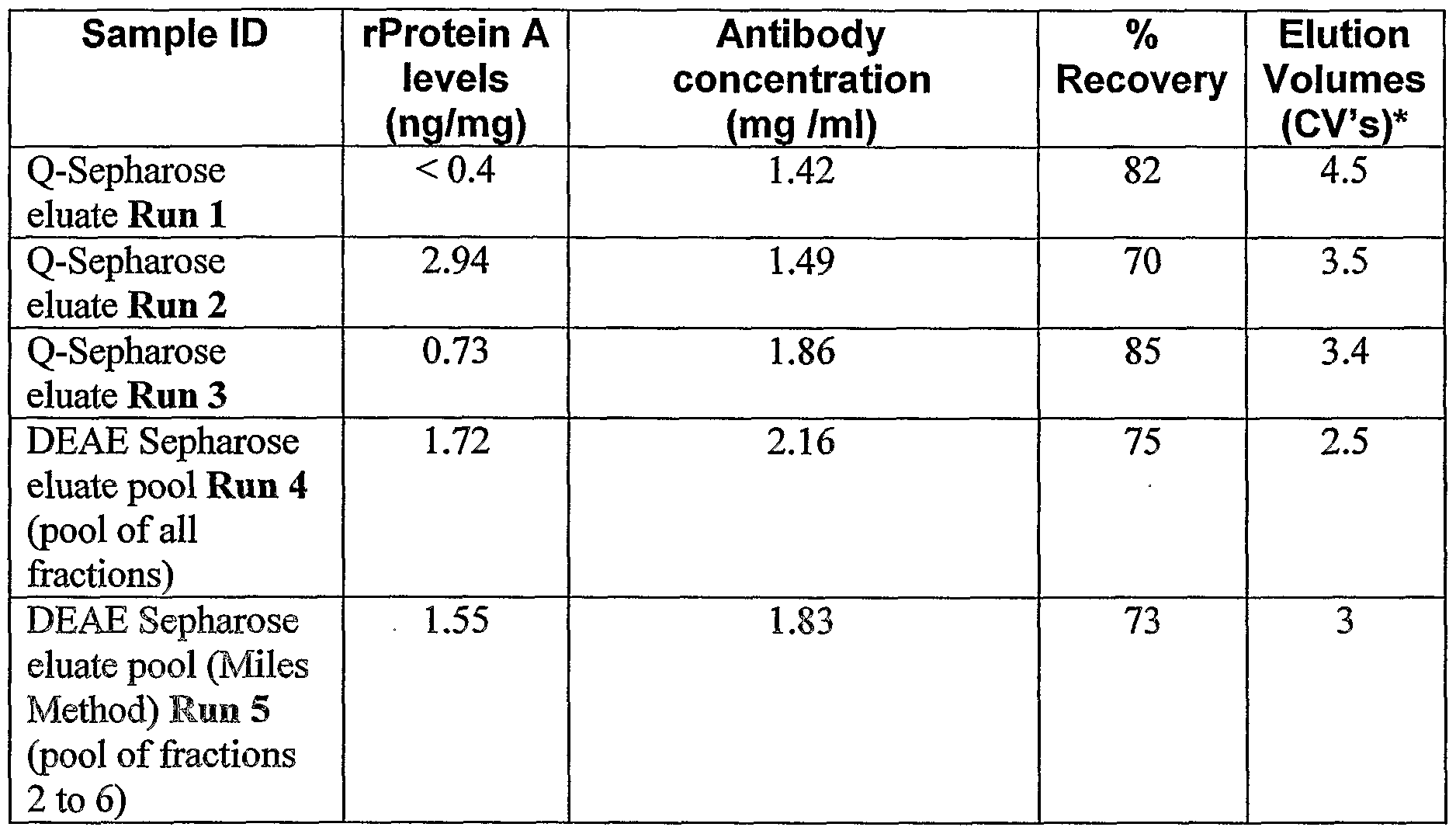 Figure imgf000028_0001