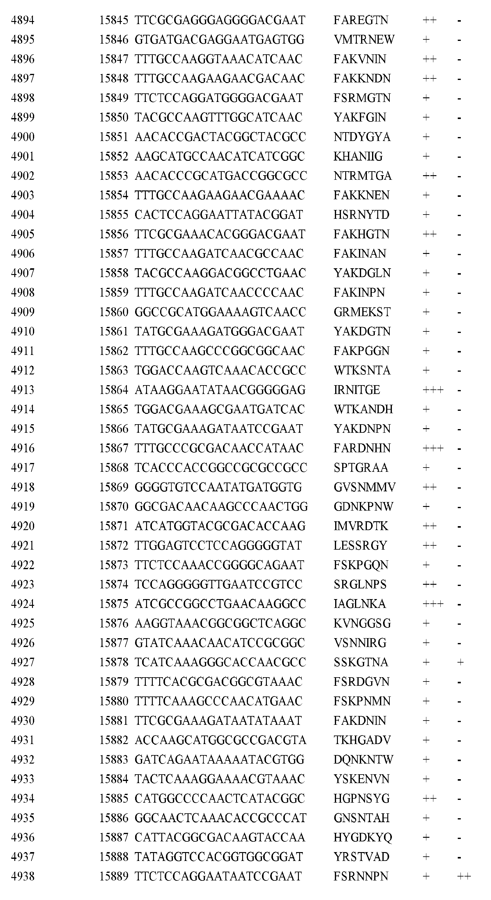 Figure imgf000279_0001