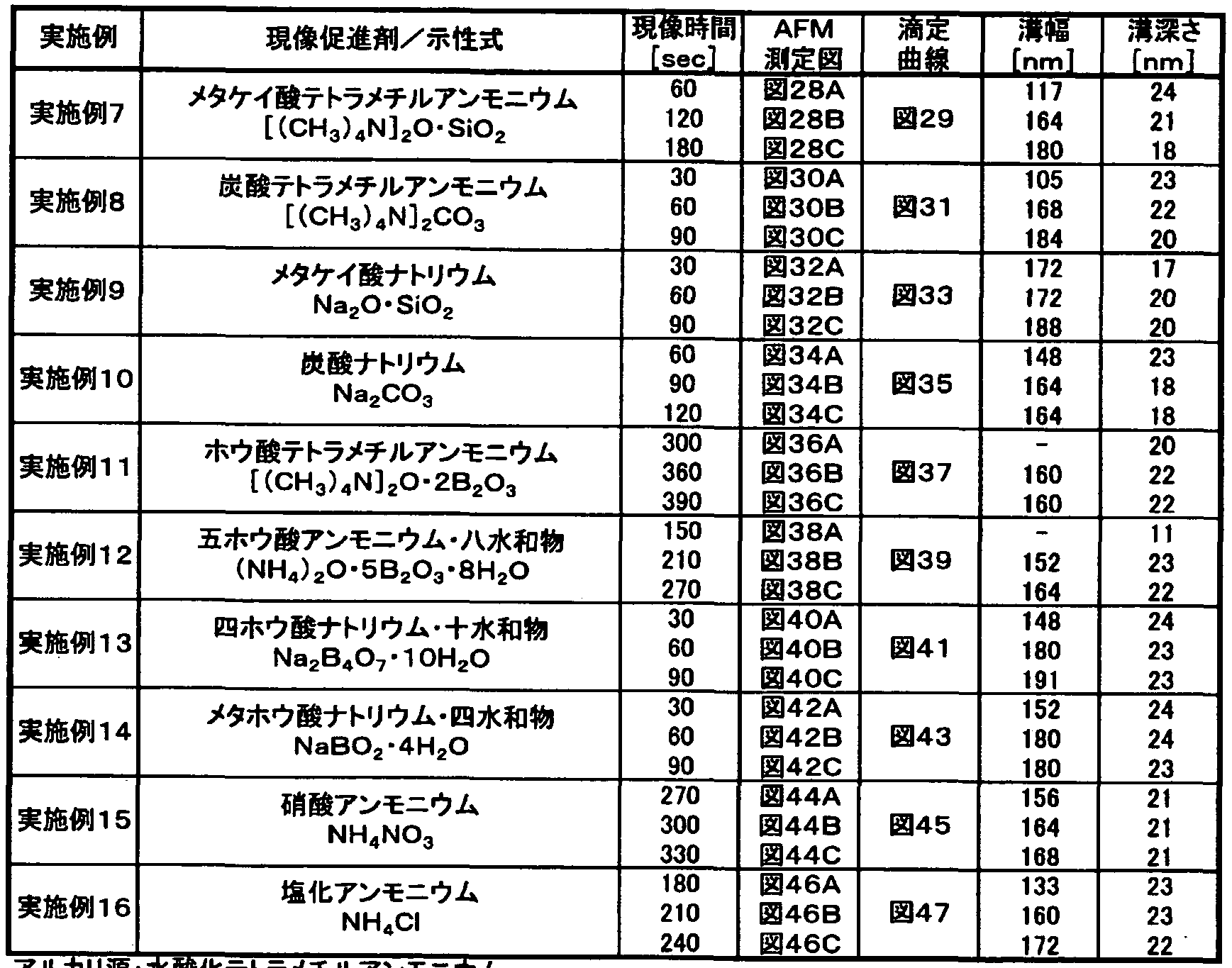Figure imgf000054_0001