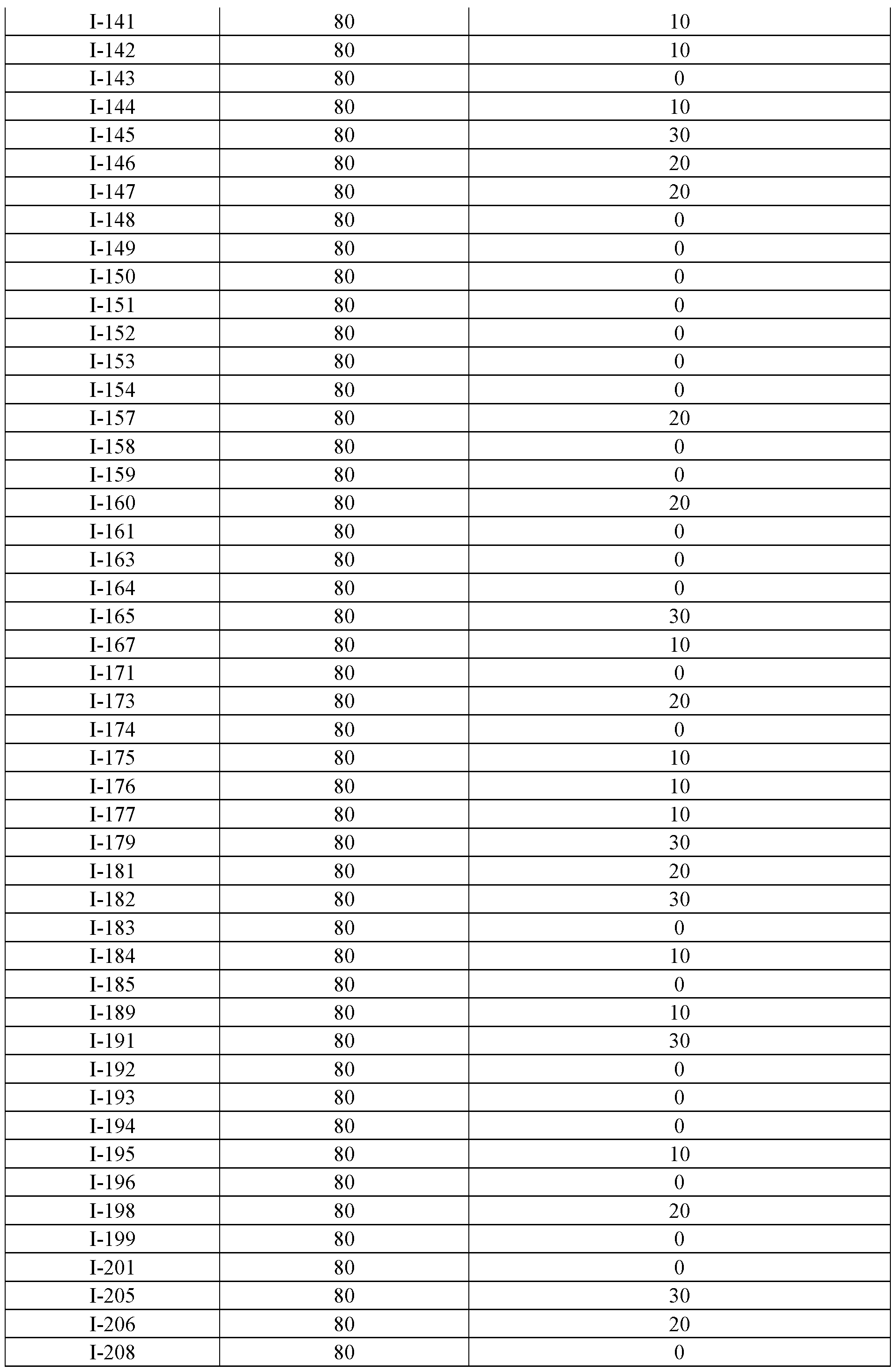 Figure imgf000236_0001