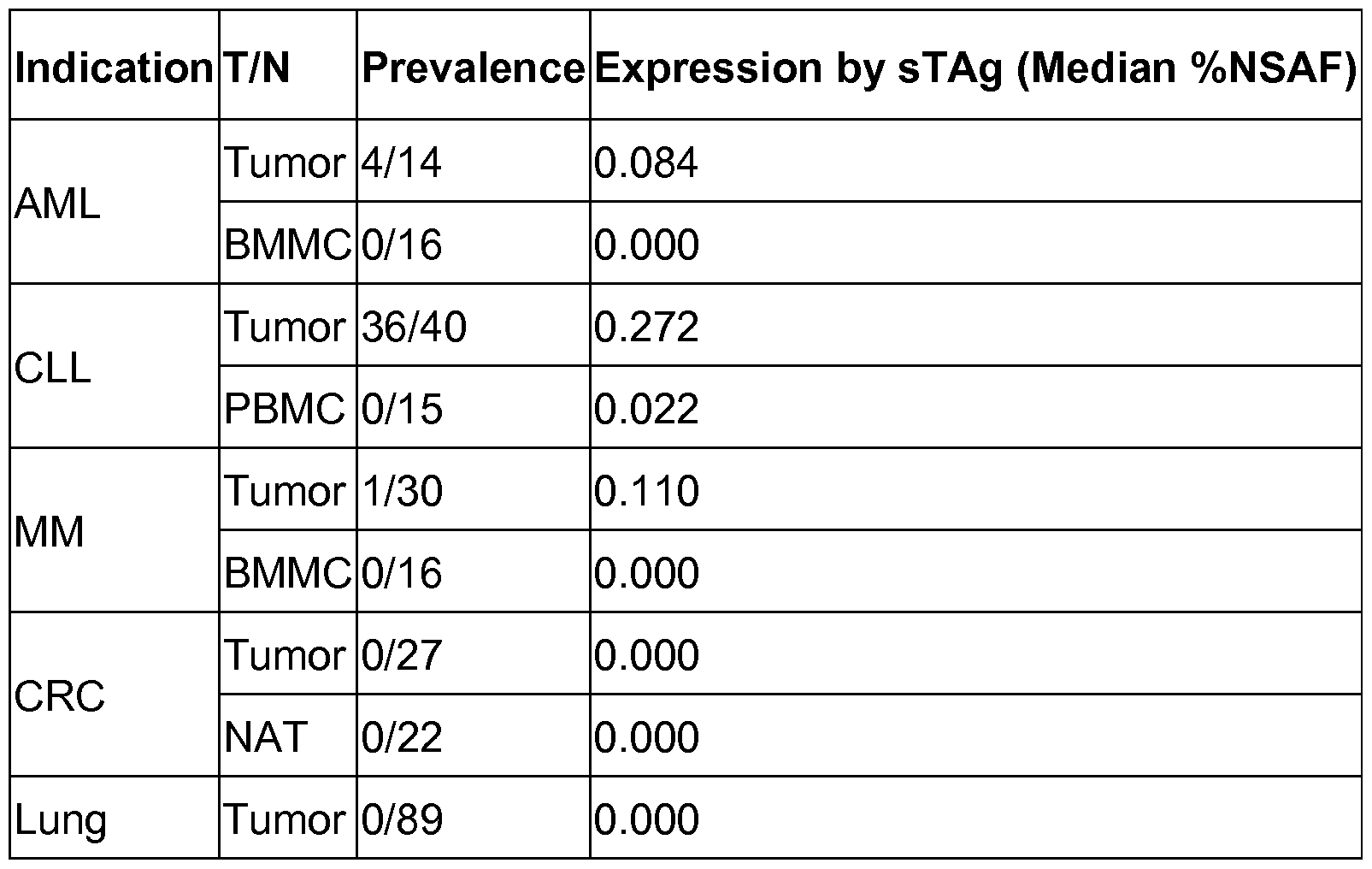 Figure imgf000197_0001
