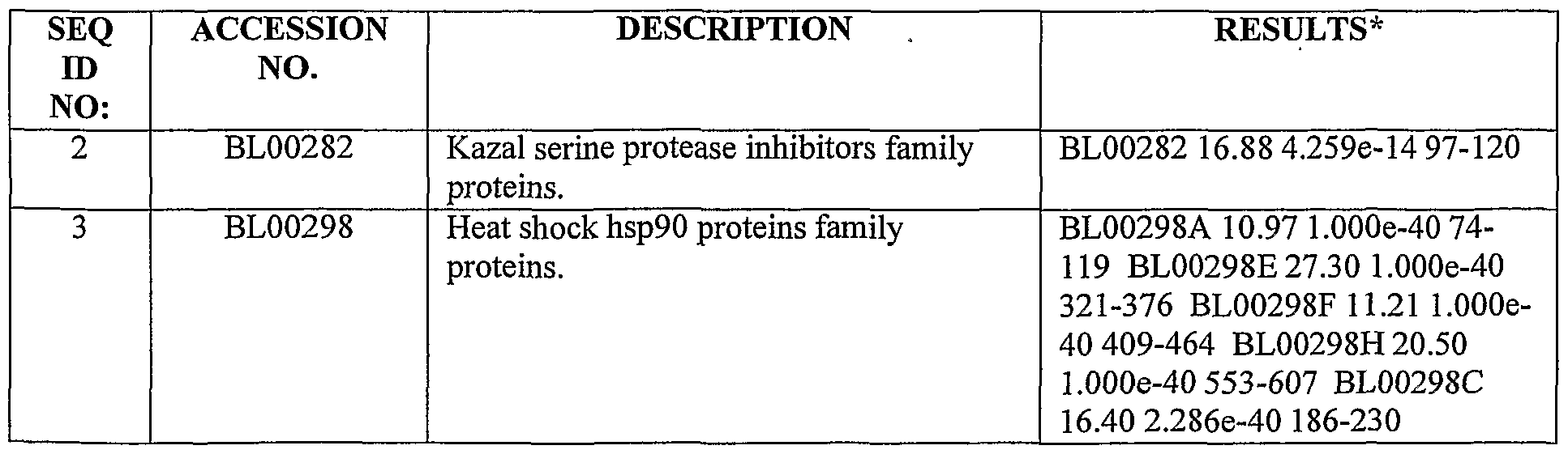 Figure imgf000152_0002
