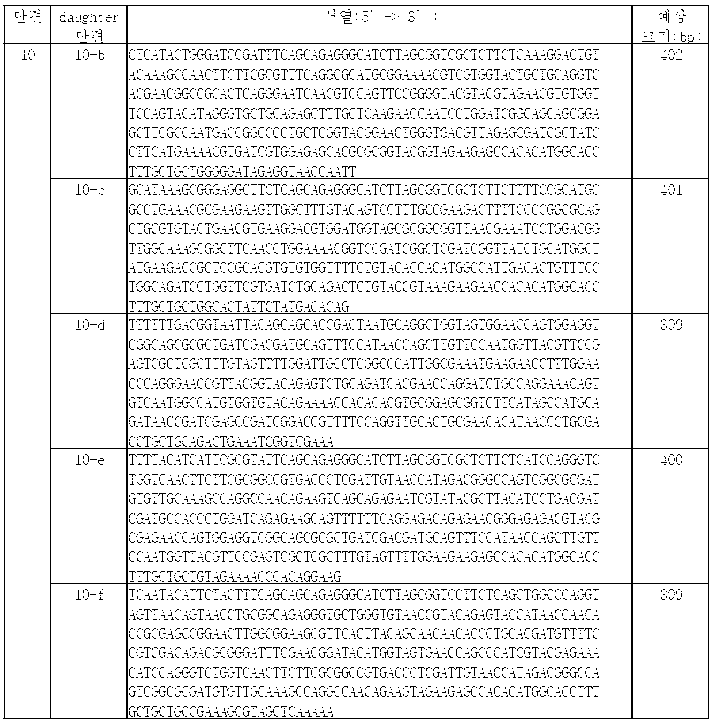 Figure PCTKR2012006147-appb-I000018