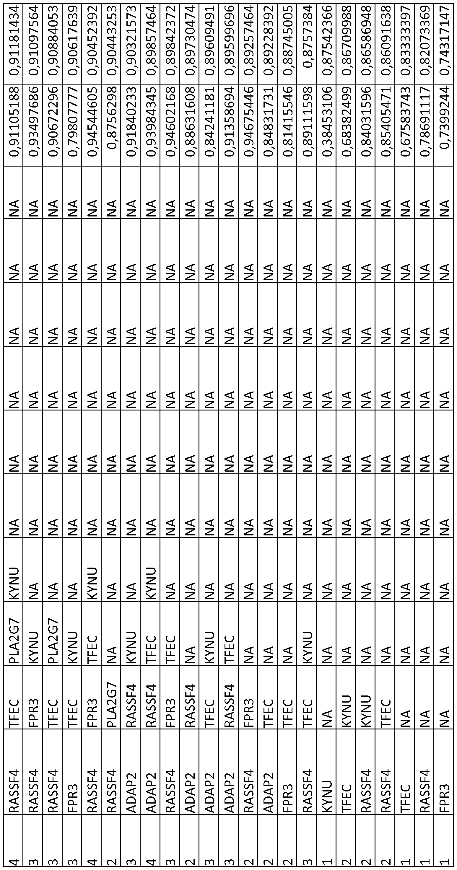 Figure imgf000145_0001