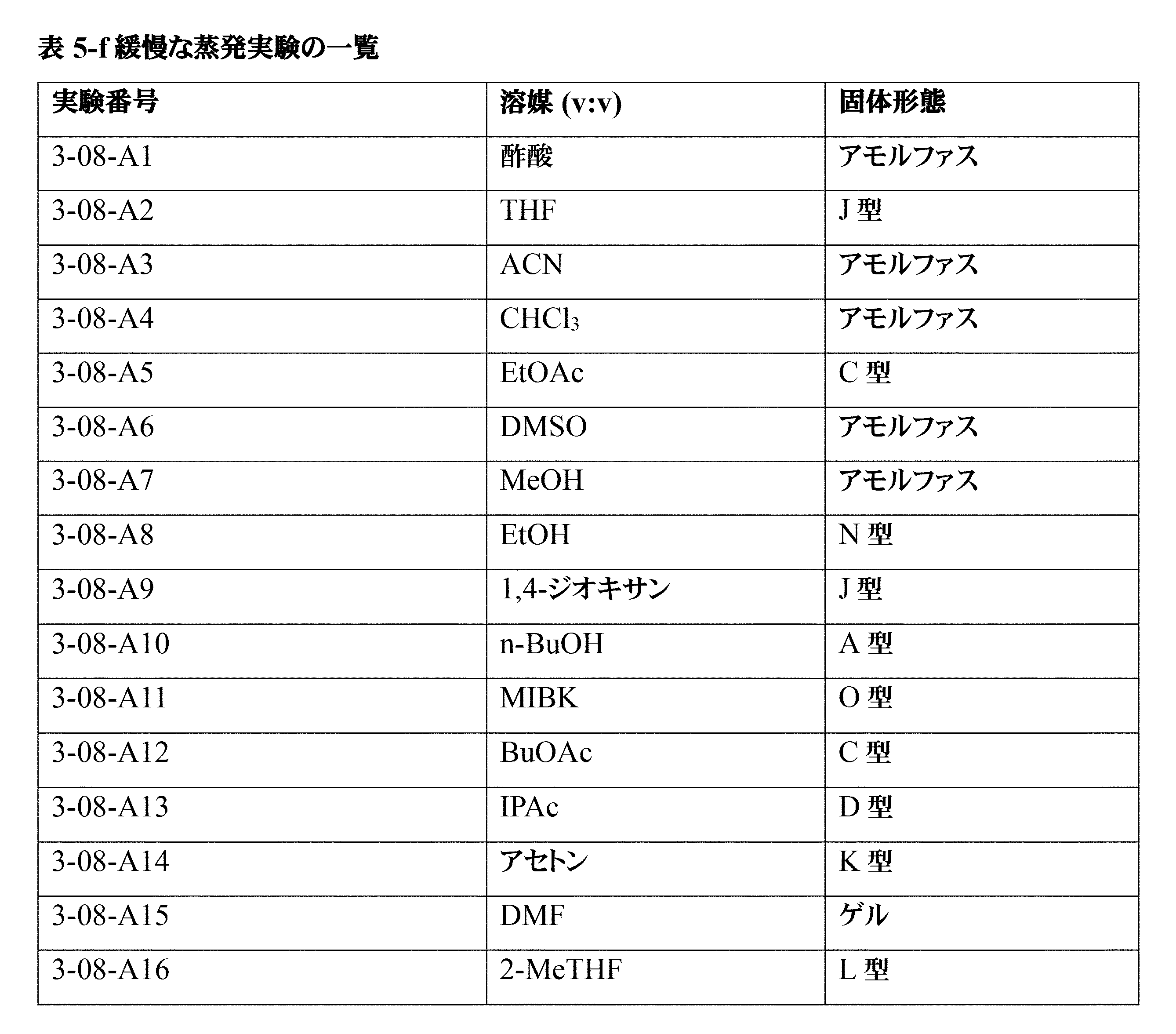 Figure 0007516029000093