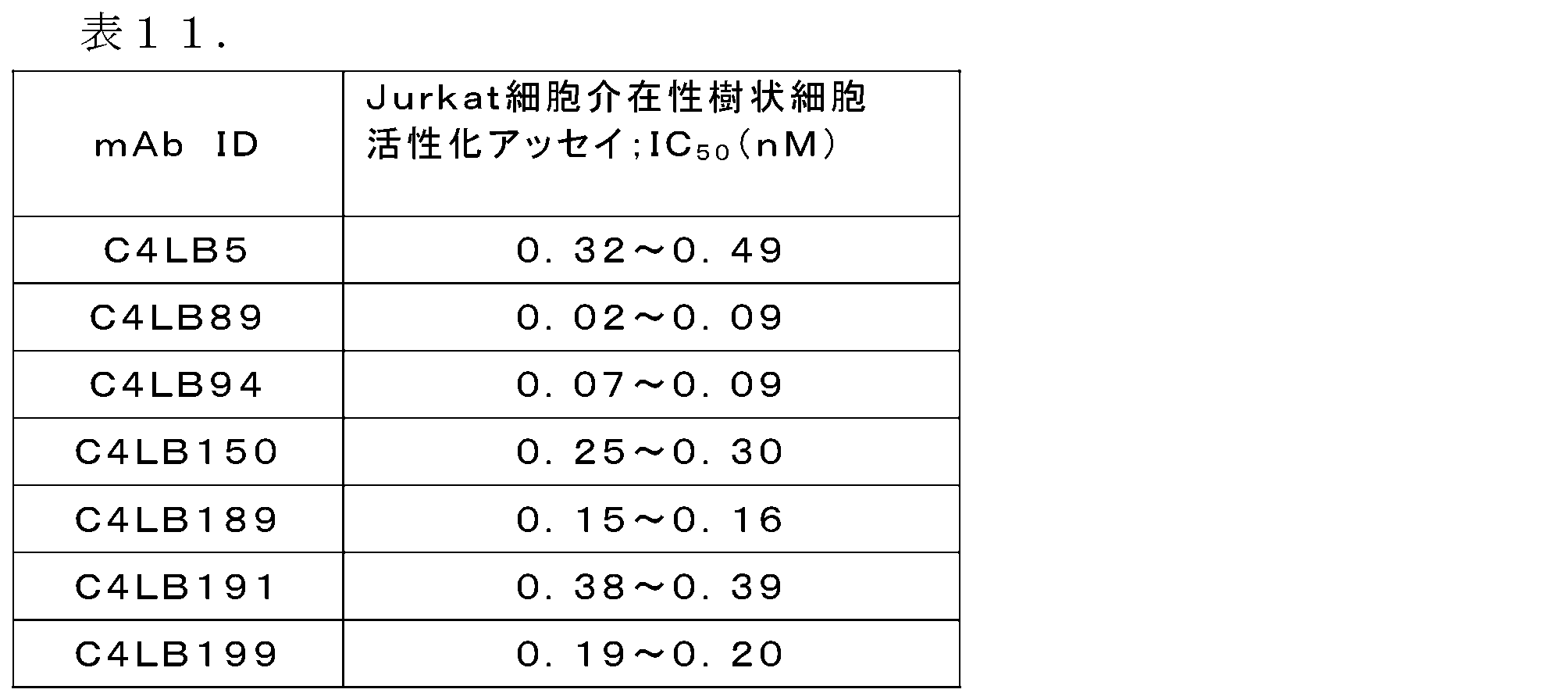 Figure 0007049988000011