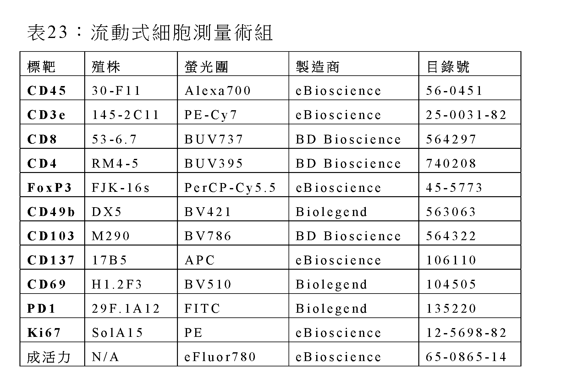 Figure 108124775-A0305-02-0169-29