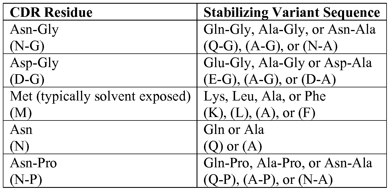 Figure imgf000034_0001