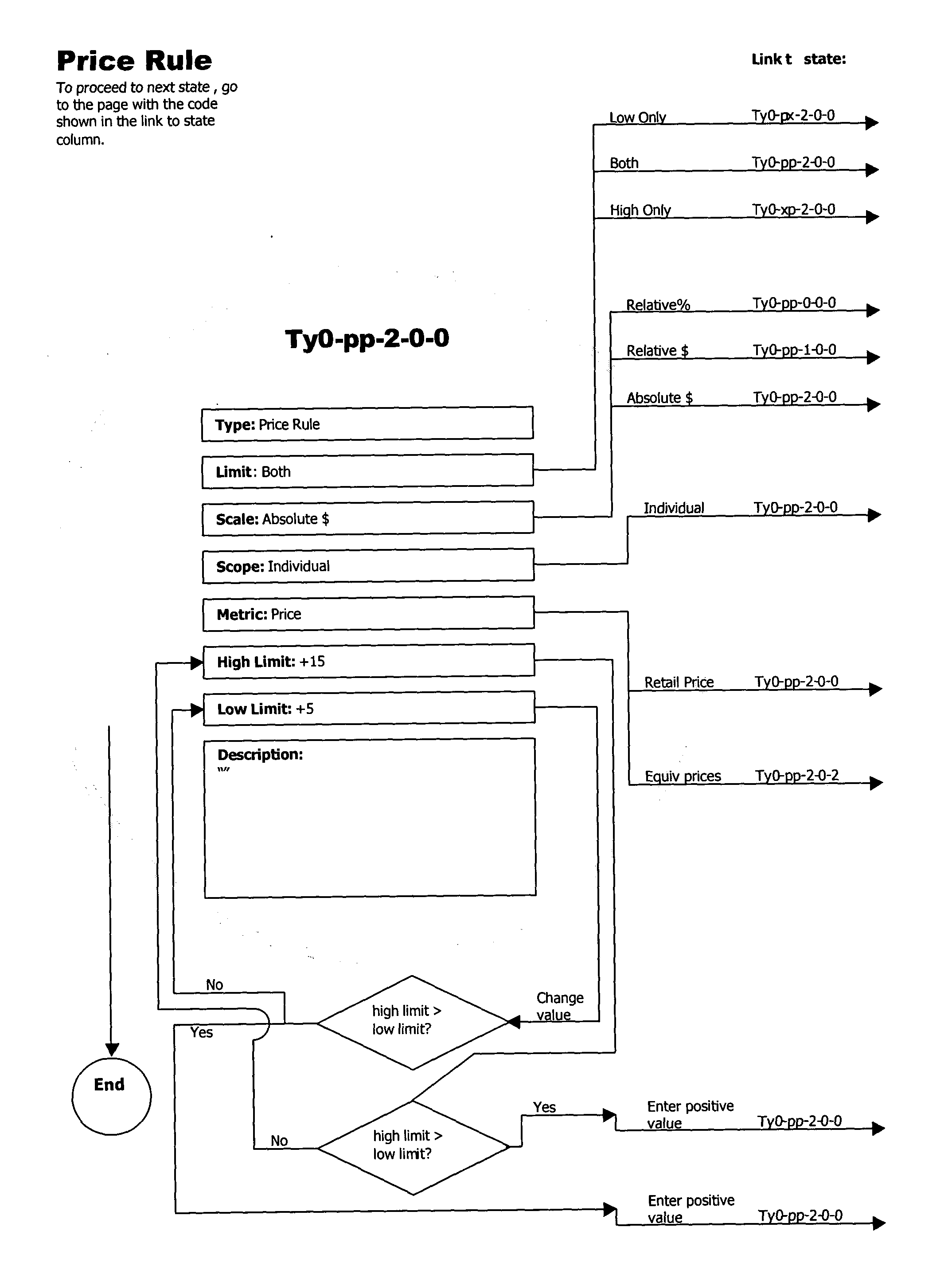 Figure US20040210541A1-20041021-P00037