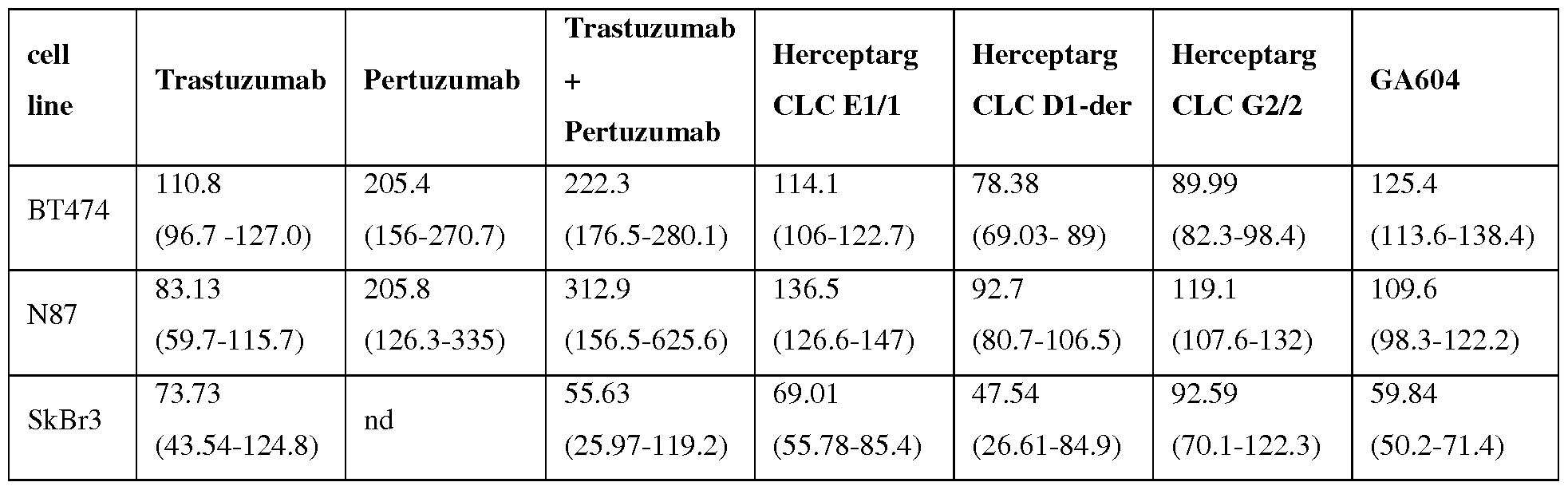 Figure imgf000140_0002