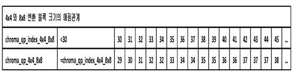 Figure 112012017936643-pat00009