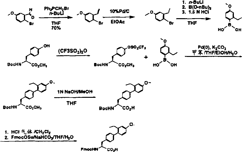 Figure B2005800295435D00661