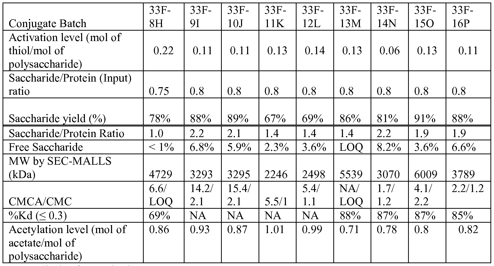Figure imgf000065_0001