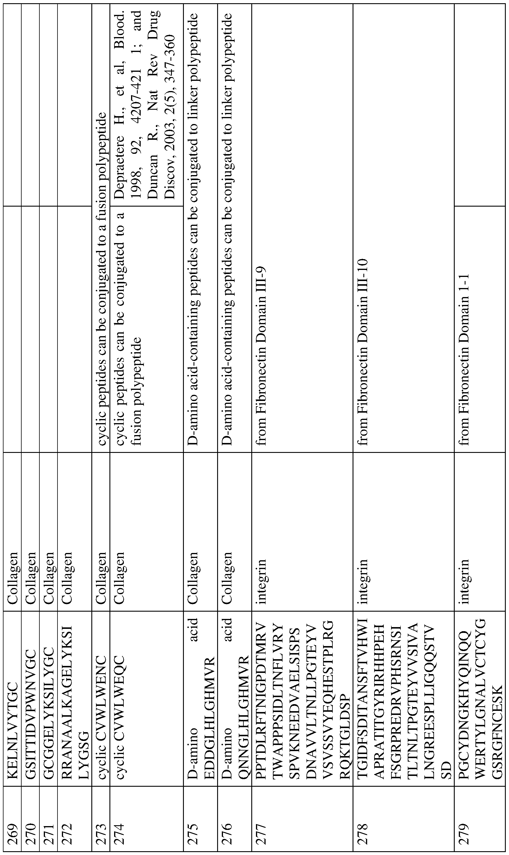 Figure imgf000142_0001